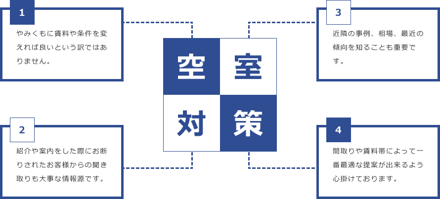 当社の取り組み